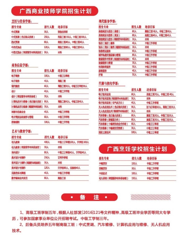 廣西商業(yè)技師學(xué)院2025年招生簡(jiǎn)章