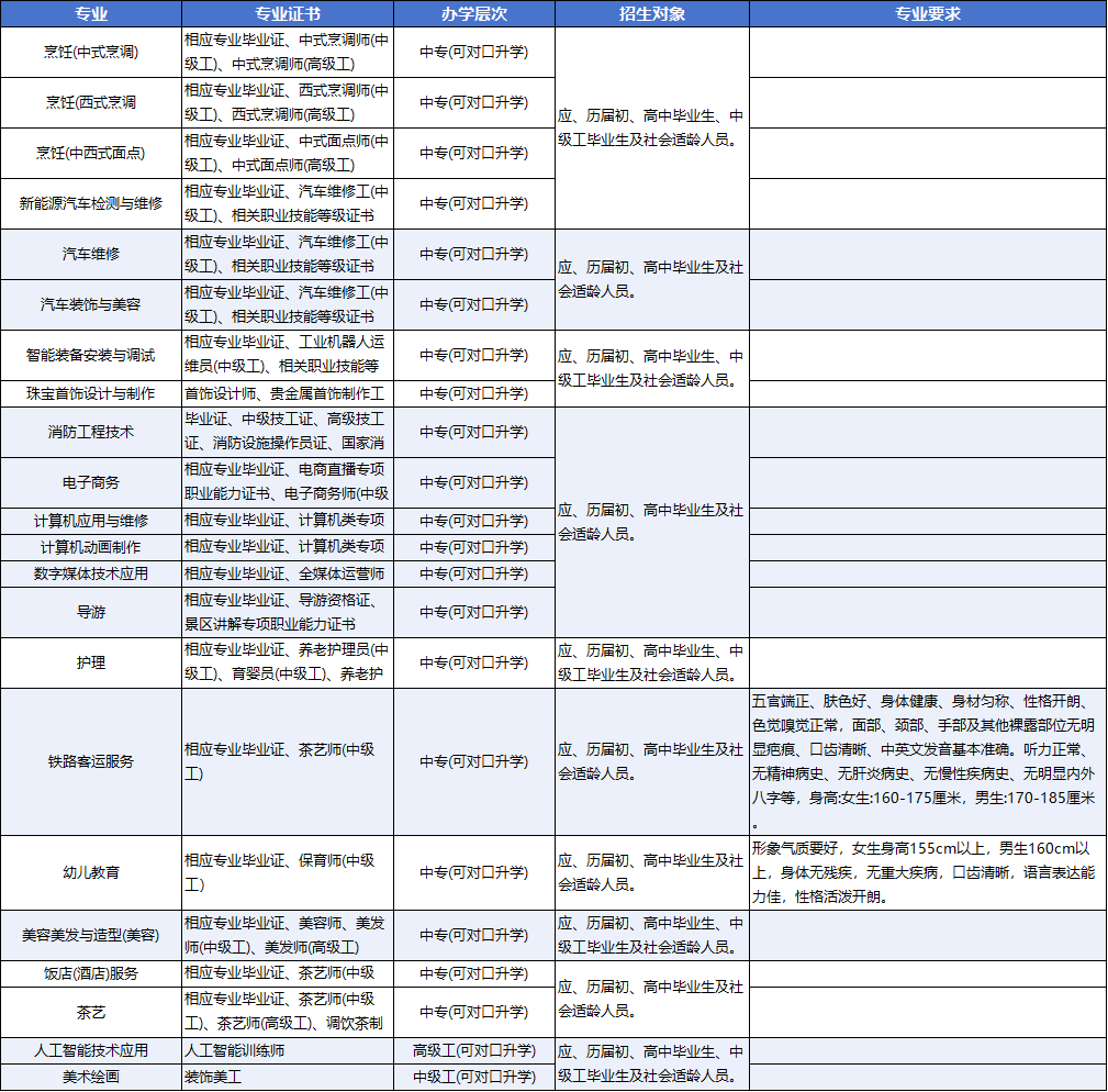 廣西桂林商貿(mào)旅游技工學(xué)校2025年招生簡(jiǎn)章
