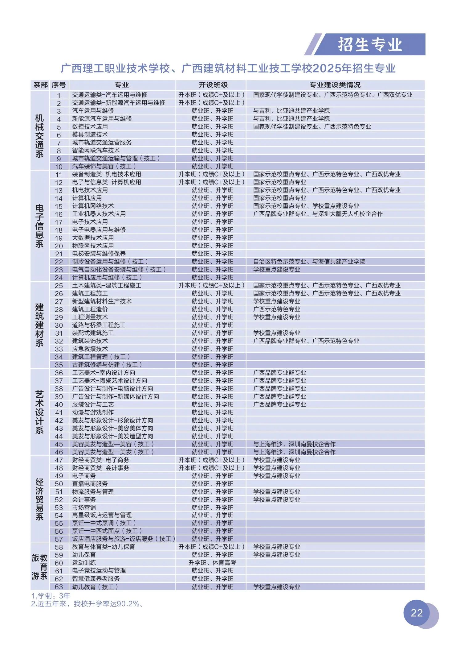 廣西理工職業(yè)技術(shù)學(xué)校2025年招生簡章