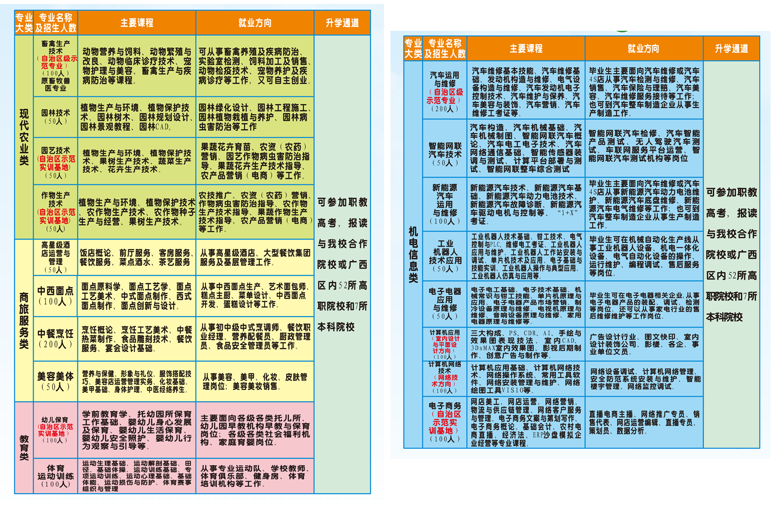 廣西百色農(nóng)業(yè)學(xué)校2025年招生簡章