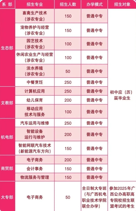 廣西梧州農業學校2025年招生簡章