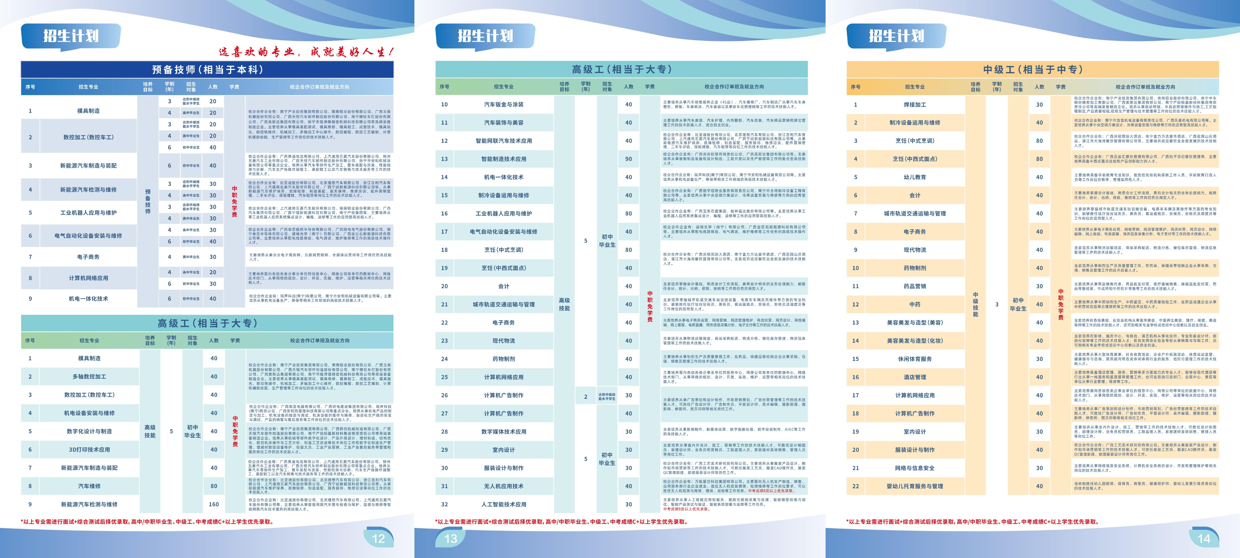 廣西南寧技師學(xué)院2025年招生簡